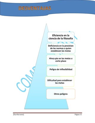[Escriba texto] Página 11
Eficiencia en la
ciencia de la filosofia
Deficiencia en la provicion
de las normas a quien
establesen las metas
Hinca pie en las metas a
corto plazo
Peligro de inflexibilidad
Dificultad para estableser
las metas
Otros peligros
 