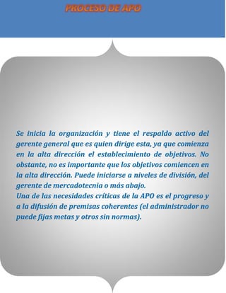 [Escriba texto] Página 7
Se inicia la organización y tiene el respaldo activo del
gerente general que es quien dirige esta, ya que comienza
en la alta dirección el establecimiento de objetivos. No
obstante, no es importante que los objetivos comiencen en
la alta dirección. Puede iniciarse a niveles de división, del
gerente de mercadotecnia o más abajo.
Una de las necesidades críticas de la APO es el progreso y
a la difusión de premisas coherentes (el administrador no
puede fijas metas y otros sin normas).
 