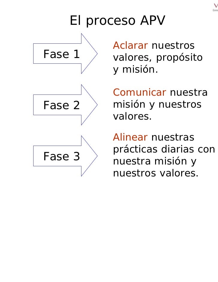 Administracion por valores._presentacion