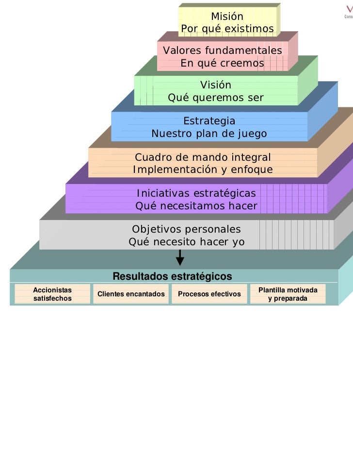 Administracion por valores