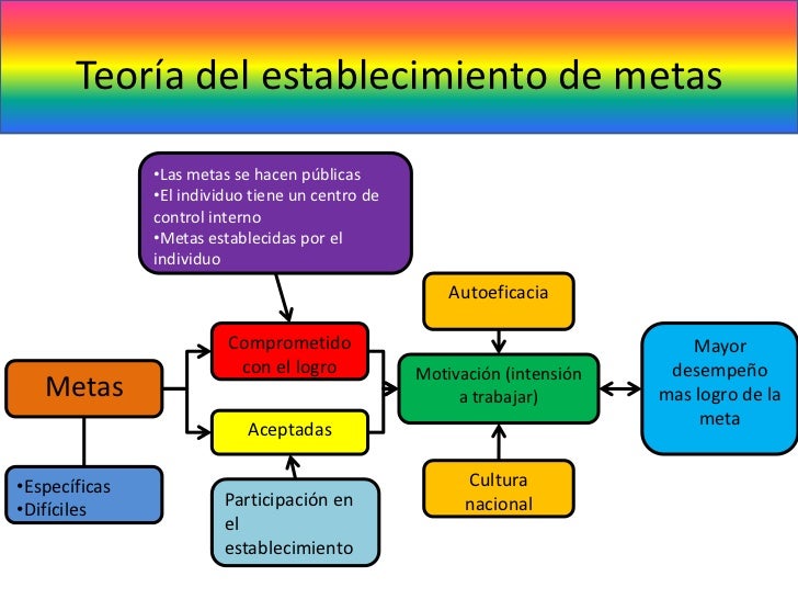 Clase de administracion