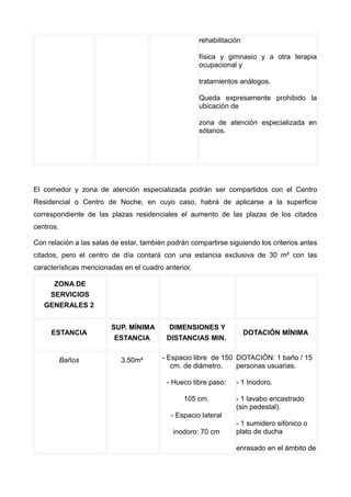 rehabilitación
física y gimnasio y a otra terapia
ocupacional y
tratamientos análogos.
Queda expresamente prohibido la
ubicación de
zona de atención especializada en
sótanos.
El comedor y zona de atención especializada podrán ser compartidos con el Centro
Residencial o Centro de Noche, en cuyo caso, habrá de aplicarse a la superficie
correspondiente de las plazas residenciales el aumento de las plazas de los citados
centros.
Con relación a las salas de estar, también podrán compartirse siguiendo los criterios antes
citados, pero el centro de día contará con una estancia exclusiva de 30 m² con las
características mencionadas en el cuadro anterior.
ZONA DE
SERVICIOS
GENERALES 2
ESTANCIA
SUP. MÍNIMA
ESTANCIA
DIMENSIONES Y
DISTANCIAS MIN.
DOTACIÓN MÍNIMA
Baños 3.50m² - Espacio libre de 150
cm. de diámetro.
- Hueco libre paso:
105 cm.
- Espacio lateral
inodoro: 70 cm
DOTACIÓN: 1 baño / 15
personas usuarias.
- 1 Inodoro.
- 1 lavabo encastrado
(sin pedestal).
- 1 sumidero sifónico o
plato de ducha
enrasado en el ámbito de
 