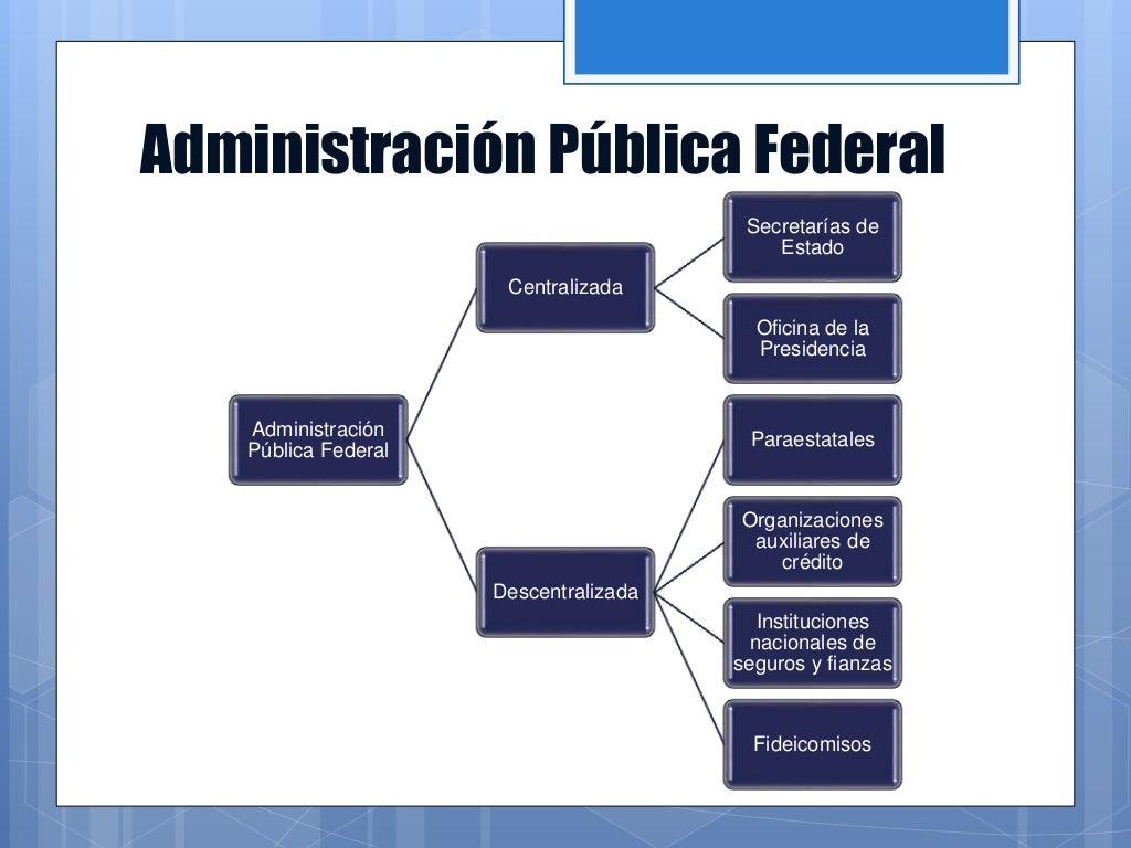 Administracion publica