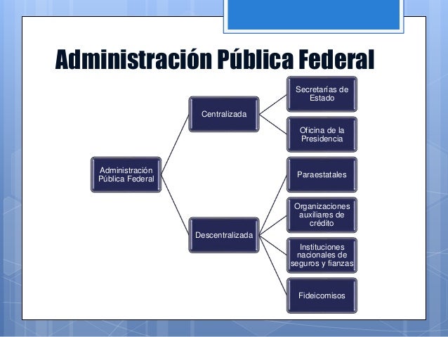Administracion publica