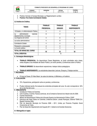 FORMATO PROPUESTA DE DESARROLLO PROGRAMA DE CURSO
CODIGO:
FO-M-DC-05-01
3. Practica: Conocer el Consejo Municipal y su Reglamentación Jurídica
4. Practica: Foro Sobre Contratación Estatal.
5.2 Análisis de Créditos.
TEMAS
El Estado y la Administración Pública
La administración nacional,
departamental y municipal
Los Órganos de Control
Los actos administrativos
Contratación Estatal
Planeación y presupuesto
La función pública
TOTAL DE HORAS DEL CURSO
TOTAL CRÉDITOS:
6. Estrategias Metodológicas
• TRABAJO PRESENCIAL: Se desarrollaran Clases Magistrales, se harán actividades extra clases,
visitas dirigidas a las entidades del Sector
• TRABAJO DIRIGIDO: Se desarrollaran exposiciones, trabajos lúdicos pedagógicos.
• TRABAJO INDEPENDIENTE:
7. RECURSOS.
• El Aula de Clases, El Video Beam, las salas de sistemas, la Biblioteca y el
8. EVALUACIÓN
• 70%: Exposiciones, participación activa en paneles y conferencias.
• Prueba individual escrita: Se evaluara los contenidos principales del curso. Su valor corresponde al 30%
de la nota final del curso.
9. BIBLIOGRAFÍA
1. Constitución Política de Colombia.
2. Libro Cuentas y Cuentos. Nuevas aventuras, de la Contaduría General de la Nación del año 2009.
3. Fuentes Electrónicas.
4. Módulo de Administración Pública de la Escuela Superior de Administración Pública ESAP.
5. Estructura del Poder Público en Colombia, Undécima Edición, Librado Rodríguez, Editorial TEMIS S.A.
Bogotá Colombia 2009.
6. Plan de desarrollo Municipio de Florencia 2008
Compromiso de Todos.
7. Plan de Desarrollo Departamento d
9.1 Bibliografía en ingles:
FORMATO PROPUESTA DE DESARROLLO PROGRAMA DE CURSO
VERSION:
2
FECHA:
2010-14-04
Practica: Conocer el Consejo Municipal y su Reglamentación Jurídica
Practica: Foro Sobre Contratación Estatal.
TRABAJO
PRESENCIAL
TRABAJO
DIRIGIDO
TRABAJO
INDEPENDIENTE
4 4
8 2
4 6
4 8
4 4
4 4
4 4
32 32
2
Se desarrollaran Clases Magistrales, se harán actividades extra clases,
visitas dirigidas a las entidades del Sector Público y se harán paneles y Conferencias sobre lo
desarrollaran exposiciones, trabajos lúdicos pedagógicos.
: Los estudiantes desarrollan Lecturas, Ensayos y Trabajos escritos.
El Aula de Clases, El Video Beam, las salas de sistemas, la Biblioteca y el Auditorio
70%: Exposiciones, participación activa en paneles y conferencias.
Prueba individual escrita: Se evaluara los contenidos principales del curso. Su valor corresponde al 30%
Constitución Política de Colombia.
Nuevas aventuras, de la Contaduría General de la Nación del año 2009.
de Administración Pública de la Escuela Superior de Administración Pública ESAP.
Poder Público en Colombia, Undécima Edición, Librado Rodríguez, Editorial TEMIS S.A.
Plan de desarrollo Municipio de Florencia 2008 – 2011, Unidos por Florencia Propósito Social
de Desarrollo Departamento del Caquetá 2011, Gobierno de Grandes Decisiones.
FORMATO PROPUESTA DE DESARROLLO PROGRAMA DE CURSO
PAGINA:
3 de 2
TRABAJO
INDEPENDIENTE
4
2
6
8
4
4
4
32
Se desarrollaran Clases Magistrales, se harán actividades extra clases,
y se harán paneles y Conferencias sobre lo Público.
Los estudiantes desarrollan Lecturas, Ensayos y Trabajos escritos.
Prueba individual escrita: Se evaluara los contenidos principales del curso. Su valor corresponde al 30%
Nuevas aventuras, de la Contaduría General de la Nación del año 2009.
de Administración Pública de la Escuela Superior de Administración Pública ESAP.
Poder Público en Colombia, Undécima Edición, Librado Rodríguez, Editorial TEMIS S.A.
2011, Unidos por Florencia Propósito Social
 