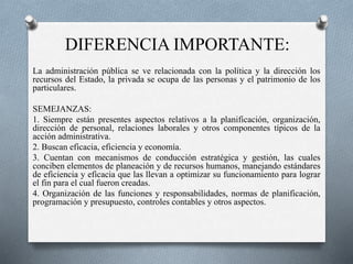 DIFERENCIA IMPORTANTE:
La administración pública se ve relacionada con la política y la dirección los
recursos del Estado, la privada se ocupa de las personas y el patrimonio de los
particulares.
SEMEJANZAS:
1. Siempre están presentes aspectos relativos a la planificación, organización,
dirección de personal, relaciones laborales y otros componentes típicos de la
acción administrativa.
2. Buscan eficacia, eficiencia y economía.
3. Cuentan con mecanismos de conducción estratégica y gestión, las cuales
conciben elementos de planeación y de recursos humanos, manejando estándares
de eficiencia y eficacia que las llevan a optimizar su funcionamiento para lograr
el fin para el cual fueron creadas.
4. Organización de las funciones y responsabilidades, normas de planificación,
programación y presupuesto, controles contables y otros aspectos.
 