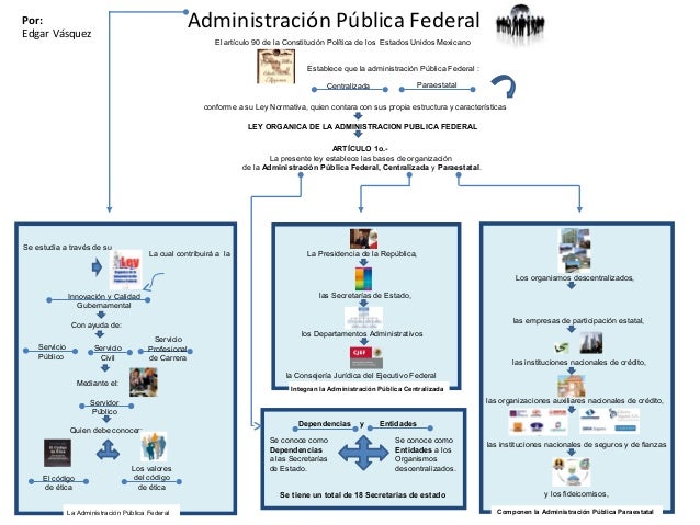 Administración pública federal