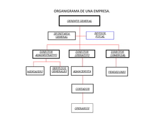 ORGANIGRAMA DE UNA EMPRESA.
 