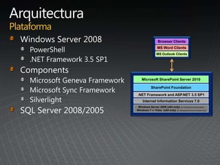 SharePoint Foundation
Microsoft SharePoint Server 2010
Windows Server 2008 (x64 only) for Production Environments
Windows 7 or Vista (x64 only) for Development Environments only
Internet Information Services 7.0
.NET Framework and ASP.NET 3.5 SP1
Browser Clients
MS Word Clients
MS Outlook Clients
 
