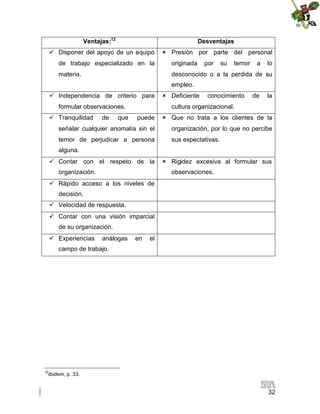 Ventajas:12

Desventajas

 Disponer del apoyo de un equipo

 Presión por parte del personal

de trabajo especializado en la

originada

por

su

temor

a

lo

materia.

desconocido o a la perdida de su
empleo.

 Independencia de criterio para
formular observaciones.
 Tranquilidad

 Deficiente

conocimiento

de

la

cultura organizacional.
puede

 Que no trata a los clientes de la

señalar cualquier anomalía sin el

organización, por lo que no percibe

temor de perjudicar a persona

sus expectativas.

de

que

alguna.
 Contar con el respeto de la
organización.

 Rigidez excesiva al formular sus
observaciones.

 Rápido acceso a los niveles de
decisión.
 Velocidad de respuesta.
 Contar con una visión imparcial
de su organización.
 Experiencias

análogas

en

el

campo de trabajo.

12

Ibidem, p. 33.

32

 