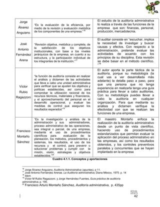 Jorge
Álvarez
Anguiano

José
Antonio
Fernández
Arena

Víctor
Rubio
Ragazzoni

Francisco
Montaño
Sánchez

“Es la evaluación de la eficiencia, por
medio de la revisión y evaluación metódica
de los componentes de una empresa.”16

El estudio de la auditoría administrativa
lo realiza a través de las funciones de la
empresa que son: finanzas, personal,
producción, mercadotecnia.

“Revisión objetiva, metódica y completa, de
la
satisfacción
de
los
objetivos
institucionales, con base a los niveles
jerárquicos de la empresa, en cuanto a su
estructura, y la participación individual de
los integrantes de la institución.”17

El auditar consiste en “escuchar, implica
la necesidad de investigar y buscar
causas y efectos. Con respecto a la
administración, pretende evaluar las
actividades de acuerdo con los
principios de su disciplina. Esta revisión
se debe basar en el método científico.
“18

“la función de auditoría consiste en realizar
el análisis y dictamen de las actividades
que lleva a cabo una unidad administrativa
para verificar que se ajusten los objetivos y
políticas establecidas, así como para
comprobar la utilización racional de los
recursos técnicos, materiales y financieros,
y el aprovechamiento del personal en el
desarrollo operacional, y evaluar las
medidas de control que aseguran los
resultados esperados”19

El autor aporta la parte táctica de la
auditoría, porque su metodología (la
cual vas a ver desarrollada más
adelante) la detalla paso a paso, para
que una persona que no tenga
experiencia en realizarla tenga una guía
práctica para llevar a cabo auditorias.
Con su metodología puedes llevar a
cabo
la
auditoría en
cualquier
organización. Para que mediante su
análisis y dictamen verifique la
efectividad con que se realizan las
funciones de una empresa.

“Es la investigación y análisis de la
El maestro Montaño enfoca la
administración y sus
administradores,
realización de la auditoría administrativo
proceso administrativo de las operaciones,
desde un punto de vista científico,
sea integral o parcial, de una empresa,
haciendo uso de procedimientos
mediante el uso de procedimientos
estandarizados que permitan evaluar la
científicos para
evaluación de: la
aplicación del proceso administrativo en
planeación, los métodos, procedimientos y
las empresas, así como los resultados
sistemas, los resultados, el uso de los
obtenidos, y los controles preventivos
recursos y el control, para prevenir o
paralelos y concurrentes que se hayan
solucionar problemas y cumplir con la
implantado en la empresa
misión, visión, estrategias y objetivos
establecidos.”20
Cuadro 4.1.1. Conceptos y aportaciones

16

Jorge Álvarez Anguiano, Auditoría Administrativa (apuntes), p 11.
José Antonio Fernández Arenas. La Auditoría administrativa, Diana México, 1975. p. 14
18
Idem.
19
Víctor M Rubio Ragazzoni. y Jorge Hernández Fuentes, Guía práctica de auditoría
administrativa, p. 195.
17

20

Francisco Arturo Montaño Sánchez, Auditoría administrativa, p. 435pp

42

 