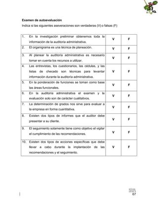 Examen de autoevaluación
Indica si las siguientes aseveraciones son verdaderas (V) o falsas (F)

1.

En la investigación preliminar obtenemos toda la

3.

Al planear la auditoría administrativa es necesario
tomar en cuenta los recursos a utilizar.

4.

F

V

F

V

F

V

F

V

F

V

F

F

V

El organigrama es una técnica de planeación.

F

V

2.

V
V

información de la auditoría administrativa.

F

V

F

Las entrevistas, los cuestionarios, las cédulas, y las
listas

de

checado

son

técnicas

para

levantar

información durante la auditoría administrativa.
5.

En la ponderación de funciones se toman como base
las áreas funcionales.

6.

En la auditoría administrativa el examen y la
evaluación solo son de carácter cualitativos.

7.

La determinación de grados nos sirve para evaluar a
la empresa en forma cuantitativa.

8.

Existen dos tipos de informes que el auditor debe
presentar a su cliente.

9.

El seguimiento solamente tiene como objetivo el vigilar
el cumplimiento de las recomendaciones.

10. Existen dos tipos de acciones específicas que debe
llevar

a

cabo

durante

la

implantación

de

las

recomendaciones y el seguimiento.

67

 