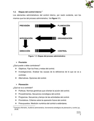 1.3.

Etapas del control interno 2

Los elementos administrativos del control interno, por razón evidente, son los
mismos que los del proceso administrativo. Ver figura 1.1.

PREVISIÓN

PLANEACIÓN

INTEGRACIÓN

ORGANIZACIÓN

DIRECCIÓN

CONTROL

Figura 1.1. Etapas del proceso administrativo

 Previsión
¿Qué puede o debe controlarse?
 Objetivos. Fijar los fines y metas del control.
 Investigaciones. Analizar las causas de la deficiencia de lo que se va a
controlar.
 Alternativas. Opciones del control.
 Planeación
¿Qué se va a controlar?
 Políticas. Normas genéricas que orientan la acción del control.
 Procedimientos. Secuencia cronológica del control.
 Programas. Secuencia y tiempo de las actividades del control.
 Pronósticos. Criterios sobre la operación futura del control.
 Presupuestos. Medición numérica del control o estándares.
2

Francisco Montaño, Auditoría administrativa, herramienta estratégica de planeación y control, pp.
25-26.

7

 