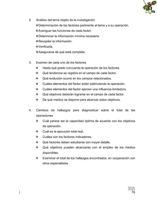 2.

Análisis del tema objeto de la investigación
Determinación de los factores pertinente al tema y a su operación.
Averiguar las funciones de cada factor.
Determinar la información mínima necesaria.
Recopilar la información.
Verificarla.
Asegurarse de qué está completa.

3.

Examen de cada uno de los factores



Qué tendencia se registra en el campo de cada factor.



Qué evolución ocurre en los campos relacionados.



Cuáles elementos del factor están estimulando la operación.



Cuáles elementos del factor ejercen una influencia limitadora.



Qué objetivos deberán lograrse en el campo de cada factor.


4.

Hasta qué grado concuerda la operación de los factores.

De qué medios se dispone para alcanzar estos objetivos.

Cambios de hallazgos para diagnosticar sobre el total de las
operaciones


Cuál parece ser la capacidad óptima de acuerdo con los objetivos
de operación.



Cuál es la ejecución total real.



Cuáles son los factores indicadores.



Qué factores deben estudiarse con mayor detalle.



Qué objetivos pueden alcanzarse con el empleo de los medios
disponibles.



Examinar el total de los hallazgos encontrados, en cooperación con
otros especialistas.

76

 