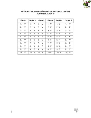 RESPUESTAS A LOS EXÁMENES DE AUTOEVALUACIÓN
ADMINISTRACION VI

TEMA 1

TEMA 2

TEMA 3

TEMA 4

TEMA5

TEMA 6

1.

V

1.

F

1.

V

1. V

1. V

1.

V

2.

V

2.

V

2.

V

2. F

2. V

2.

F

3.

V

3.

V

3.

V

3. F

3. V

3.

V

4.

V

4.

V

4.

V

4. V

4. F

4.

V

5.

V

5.

V

5.

V

5. V

5. F

5.

F

6.

V

6.

V

6.

V

6. F

6. F

6.

V

7.

V

7.

V

7.

V

7. V

7. V

7.

F

8.

V

8.

V

8.

F

8. F

8. V

8.

V

9.

V

9.

F

9.

V

9. V

9. F

9.

V

10. V

10. F

10. V

10. V

10. V

10. V

91

 