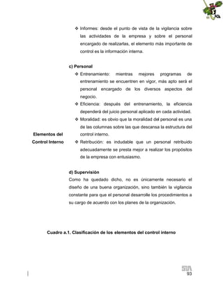  Informes: desde el punto de vista de la vigilancia sobre
las actividades de la empresa y sobre el personal
encargado de realizarlas, el elemento más importante de
control es la información interna.
c) Personal
 Entrenamiento:

mientras

mejores

programas

de

entrenamiento se encuentren en vigor, más apto será el
personal encargado de los diversos aspectos del
negocio.
 Eficiencia: después del entrenamiento, la eficiencia
dependerá del juicio personal aplicado en cada actividad.
 Moralidad: es obvio que la moralidad del personal es una
de las columnas sobre las que descansa la estructura del
Elementos del
Control Interno

control interno.
 Retribución: es indudable que un personal retribuido
adecuadamente se presta mejor a realizar los propósitos
de la empresa con entusiasmo.
d) Supervisión
Como ha quedado dicho, no es únicamente necesario el
diseño de una buena organización, sino también la vigilancia
constante para que el personal desarrolle los procedimientos a
su cargo de acuerdo con los planes de la organización.

Cuadro a.1. Clasificación de los elementos del control interno

93

 