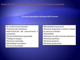 El nuevo paradigma de desarrollo humano




•El cambio es permanente               •Mentalidad empresarial
•Presiones de inventarios              •Personas dispuestas a ofrecer calidad
•Administración del conocimiento e     en servicio a clientes
innovación                             •Flexibilidad
•Personal altamente capacitado         •Personas con alto nivel de autoestima
•Trabajo en equipo                     •Personas asertivas
•Personas motivadas                    •Personas positivas
•Mentalidad innovadora                 •Personas productivas
•Personas facultadas
 