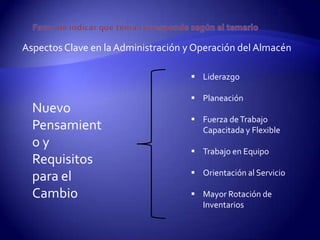 Aspectos Clave en la Administración y Operación del Almacén

                                     Liderazgo

                                     Planeación
  Nuevo
                                     Fuerza de Trabajo
  Pensamient                          Capacitada y Flexible
  oy
                                     Trabajo en Equipo
  Requisitos
                                     Orientación al Servicio
  para el
  Cambio                             Mayor Rotación de
                                      Inventarios
 