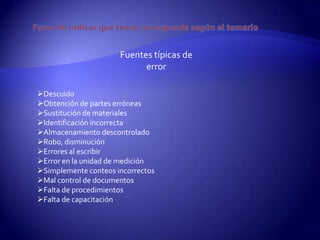 Fuentes típicas de
                            error

Descuido
Obtención de partes erróneas
Sustitución de materiales
Identificación incorrecta
Almacenamiento descontrolado
Robo, disminución
Errores al escribir
Error en la unidad de medición
Simplemente conteos incorrectos
Mal control de documentos
Falta de procedimientos
Falta de capacitación
 