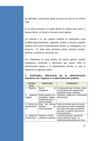 ser definidos y examinados desde el punto de vista de un sistema
total.

En el campo educativo, se puede definir un sistema total como un
sistema formal, no formal e informal a nivel regional.

Los sistemas a su vez, podrían dividirse en subsistemas como
unidades departamentales, regionales, locales, la escuela y podrían
añadirse otros como la administración escolar, la investigación o la
docencia.

En todas estas divisiones existen sistemas sociales,

políticos, económicos, culturales, etc.

Con fundamento en estas teorías, de manera general, pueden
establecerse

similitudes

y

diferencias

que

existen

entre

la

administración pública y la administración privada, lo cual se
expresa en el siguiente cuadro.

7. Similitudes, diferencias de la administración
educativa con respecto a la administración pública
CRITERIO
BASE
1. Objetivo

SIMILITUDES

DIFERENCIAS

Servir
ciudadano

al La educación por sí misma, tiene
la concepción de proporcionar
servicios a nivel nacional.
2. Aspectos Están sujetos a los Volumen, cobertura y naturaleza
legales
preceptos legales del servicio.
establecidos por y
para el Estado.
3. Fuente de Usan las mismas Valor no común que es el costo
financiamien fuentes
de que aporta el alumno mediante
to
financiamiento
los costos del padre de familia
que dan un aporte indirecto al
financiamiento.
4. Cobertura Poseen la misma
La administración educativa
de servicios
cobertura nacional tiene cobertura total. La
Administración pública no tiene
31

 