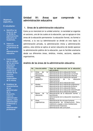 Objetivos
específicos
El estudiante:
a. Identifica las
áreas en que
se divide la
Administración
Educativa en
Guatemala.
b. Valora la
importancia de
las personas en
la
administración
educativa.

Unidad
IV:
Áreas
que
administración educativa

comprende

la

1. Áreas de la administración educativa
Como ya se mencionó en la unidad anterior, la sociedad se organiza
en sectores, uno de los cuales es la educación, que se agrupa en tres
áreas de la educación permanente: la educación formal, no formal e
informal, a la vez La Administración se divide en tres tipos: la
administración privada, la administración mixta y administración
pública, esta última se aplica al sector educativo de donde aparece
la administración pública de la educación, que es factible analizarla
desde sus diferentes áreas, ámbitos, niveles, sectores, aspectos
organizativos.

c. Comprende
que la calidad
de los servicios
educativos
dependen
fundamentalmente de la
calidad de los
recursos
humanos
responsables
de la misma.
d. Establece las
características
de un
administrador
de la
educación,
como un
administrador
público, como
administrador
profesional y
como
administrador
profesional

Análisis de las áreas de la administración educativa
No.

Área de análisis

1

Áreas
de
Educación
Permanente
Ámbito
geográfico

2

3

Niveles
educativos

4

Ramas
de
educación

5

Áreas
organizativas

la

la

Tipos de administración de la educación
que produce
Administración de la educación formal
Administración de la educación no formal
Administración de la educación informal
Administración de la educación nacional
Administración
de
la
educación
departamental
Administración de la educación local
Administración de la educación preprimaria
Administración de la educación primaria
Administración de la educación básica
Administración de la educación diversificada
Administración de la educación superior
Administración de la educación normal y
bachillerato
Administración de la educación vocacional y
técnica
Administración de recursos humanos
Administración de infraestructura física,
mobiliario y equipo y otras instalaciones
Administración financiera
Administración del currículum

34

 