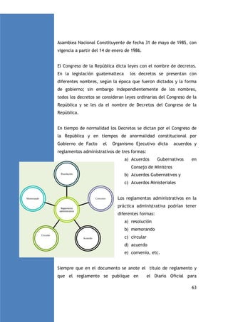 Asamblea Nacional Constituyente de fecha 31 de mayo de 1985, con
vigencia a partir del 14 de enero de 1986.

El Congreso de la República dicta leyes con el nombre de decretos.
En la legislación guatemalteca

los decretos se presentan con

diferentes nombres, según la época que fueron dictados y la forma
de gobierno; sin embargo independientemente de los nombres,
todos los decretos se consideran leyes ordinarias del Congreso de la
República y se les da el nombre de Decretos del Congreso de la
República.

En tiempo de normalidad los Decretos se dictan por el Congreso de
la República y en tiempos de anormalidad constitucional por
Gobierno de Facto

el

Organismo Ejecutivo dicta

acuerdos y

reglamentos administrativos de tres formas:
a) Acuerdos

Gubernativos

en

Consejo de Ministros
Resolución

b) Acuerdos Gubernativos y
c) Acuerdos Ministeriales

Memorando

Convenio

Los reglamentos administrativos en la
práctica administrativa podrían tener

Reglamento
administrativo

diferentes formas:
a) resolución
b) memorando

Circular
Acuerdo

c) circular
d) acuerdo
e) convenio, etc.

Siempre que en el documento se anote el título de reglamento y
que el reglamento se publique en

el Diario Oficial para
63

 