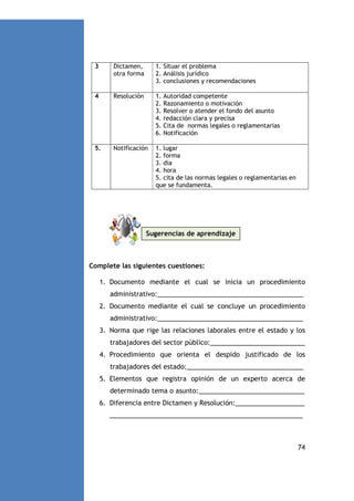3

Dictamen,
otra forma

1. Situar el problema
2. Análisis jurídico
3. conclusiones y recomendaciones

4

Resolución

1.
2.
3.
4.
5.
6.

5.

Notificación

1. lugar
2. forma
3. día
4. hora
5. cita de las normas legales o reglamentarias en
que se fundamenta.

Autoridad competente
Razonamiento o motivación
Resolver o atender el fondo del asunto
redacción clara y precisa
Cita de normas legales o reglamentarias
Notificación

Sugerencias de aprendizaje

Complete las siguientes cuestiones:
1. Documento mediante el cual se inicia un procedimiento
administrativo:________________________________________
2. Documento mediante el cual se concluye un procedimiento
administrativo:________________________________________
3. Norma que rige las relaciones laborales entre el estado y los
trabajadores del sector público:__________________________
4. Procedimiento que orienta el despido justificado de los
trabajadores del estado:________________________________
5. Elementos que registra opinión de un experto acerca de
determinado tema o asunto:_____________________________
6. Diferencia entre Dictamen y Resolución:___________________
_____________________________________________________

74

 