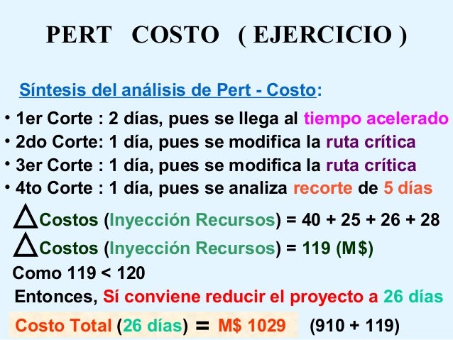 Administracion y programacion de proyectos