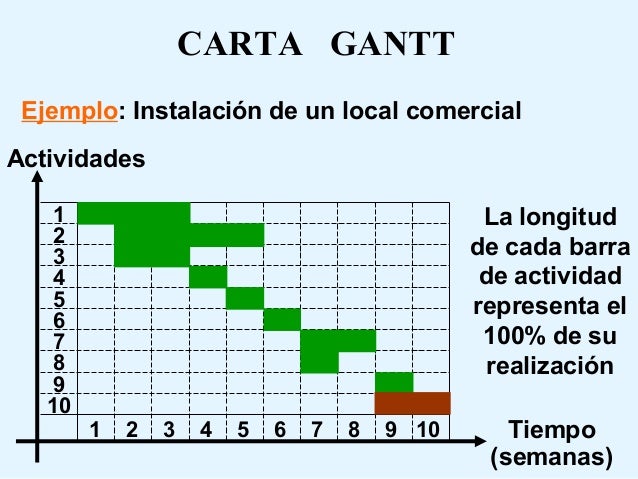 Administracion y programacion de proyectos