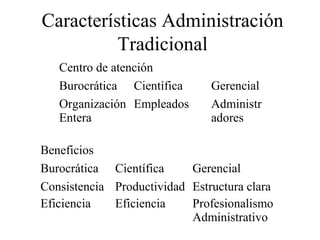Características Administración
Tradicional
Centro de atención
Burocrática Científica Gerencial
Organización
Entera
Empleados Administr
adores
Beneficios
Burocrática Científica Gerencial
Consistencia
Eficiencia
Productividad
Eficiencia
Estructura clara
Profesionalismo
Administrativo
 