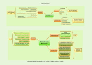 ADMINISTRADOR
Presentación elaborada con XMind por el Prof. CP Felipe R Mangani – Julio/2013 – Página 3
 
