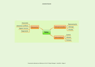 ADMINISTRADOR
Presentación elaborada con XMind por el Prof. CP Felipe R Mangani – Julio/2013 – Página 4
 