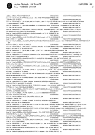 Justiça Eleitoral - 109ª Zona/PE 
ELO - Cadastro Eleitoral 
28/07/2014 14:21 
JOSEFA GIZELIA PROCOPIO DA SILVA 028302240892 ADMINISTRADOR DE PRÉDIO 
Local de Trabalho: CLUBE YPIRANGA, situado à RUA JOSE FRANCISCO BARBOSA, 320 
JOSIVAN JOSE DA SILVA 062622070825 ADMINISTRADOR DE PRÉDIO 
Local de Trabalho: ESCOLA MUNICIPAL PROFESSORA LUCINALVA SANTOS ARAGAO DE SOUZA, situado à RUA PROJETADA SN 
JUCIANNE BARBOSA RAMOS 035923430817 ADMINISTRADOR DE PRÉDIO 
Local de Trabalho: ESCOLA INTERMEDIARIA PROFESSORA MARIA JOSE, situado à RUA JOSE FRANCISCO DE MOURA ,96 
JULIENE GALINDO SILVA 050587780817 ADMINISTRADOR DE PRÉDIO 
Local de Trabalho: ESCOLA MALAQUIAS CARDOSO ARAGAO, situado à RUA PREF. TEOFANES FERRAZ TORRES FILHO, 35 
LEONARDO RODRIGO MENDONCA DE FARIAS 062631420809 ADMINISTRADOR DE PRÉDIO 
Local de Trabalho: ESCOLA LUIZ ALVES DA SILVA, situado à AV 29 DE DEZEMBRO 145 
LUCINEIDE NERI BARBOSA SILVA 016681880868 ADMINISTRADOR DE PRÉDIO 
Local de Trabalho: ESCOLA JOSE FRANCELINO ARAGAO, situado à AV 29 DE DEZEMBRO, 648 
LUIZ GOMES DOS SANTOS 016067930825 ADMINISTRADOR DE PRÉDIO 
Local de Trabalho: ESCOLA MUNICIPAL PROFESSORA SEVY FERREIRA BARROS, situado à RUA VEREADOR ARTUR CLEMENTE DA SILVA 
S/N 
MAINARA RENALLE MOURA DE ARAÚJO 077994460892 ADMINISTRADOR DE PRÉDIO 
Local de Trabalho: ESCOLA MALAQUIAS CARDOSO ARAGAO, situado à RUA PREF. TEOFANES FERRAZ TORRES FILHO, 35 
MARCO ANTONIO SILVA DO NASCIMENTO 082045000833 ADMINISTRADOR DE PRÉDIO 
Local de Trabalho: ESCOLA MUNICIPAL DONATILA DA COSTA LIMA, situado à AV. RUI BARBOSA, S/N 
MARIA CICERA FERREIRA 035935520892 ADMINISTRADOR DE PRÉDIO 
Local de Trabalho: ESCOLA PROFESSORA MARIA LUCIA ALVES, situado à RUA PROFESSORA IVANI BATISTA DA SILVA, 313 
MARIA DO SOCORRO NASCIMENTO 035937520817 ADMINISTRADOR DE PRÉDIO 
Local de Trabalho: ESCOLA MUNICIPAL LINDALVA ARAGAO DE LIRA, situado à RUA SANTA CATARINA, 132 
MARIA JULIANA DE OLIVEIRA 062627390825 ADMINISTRADOR DE PRÉDIO 
Local de Trabalho: ESCOLA INTERMEDIARIA PROFESSORA MARIA JOSE, situado à RUA JOSE FRANCISCO DE MOURA ,96 
MARIA LEILA LINS ARAGAO 028286300884 ADMINISTRADOR DE PRÉDIO 
Local de Trabalho: ESCOLA PROFESSORA MARIA LUCIA ALVES, situado à RUA PROFESSORA IVANI BATISTA DA SILVA, 313 
MARIA ROBERTA DA SILVA 028387590876 ADMINISTRADOR DE PRÉDIO 
Local de Trabalho: ESCOLA MUNICIPAL LINDALVA ARAGAO DE LIRA, situado à RUA SANTA CATARINA, 132 
MAXWELL DOS SANTOS BEZERRA 062636310868 ADMINISTRADOR DE PRÉDIO 
Local de Trabalho: ESCOLA DOUTOR ADILSON BEZERRA DE SOUZA, situado à AV BRASIL, S/N 
MELXIOR PEREIRA FRUTUOSO 028307710825 ADMINISTRADOR DE PRÉDIO 
Local de Trabalho: CLUBE YPIRANGA, situado à RUA JOSE FRANCISCO BARBOSA, 320 
MONICA LILIAN DE FARIAS 035938180884 ADMINISTRADOR DE PRÉDIO 
Local de Trabalho: ESCOLA PADRE ZUZINHA, situado à AV 29 DE DEZEMBRO, 258 
NATALIA PONTES NASCIMENTO ARRUDA 066314610850 ADMINISTRADOR DE PRÉDIO 
Local de Trabalho: CAMARA MUNICIPAL DE VEREADORES, situado à RUA DR JOSE BEZERRA 100 
PATRICIA DE PAIVA RODRIGUES DA COSTA 053155160850 ADMINISTRADOR DE PRÉDIO 
Local de Trabalho: ESCOLA DOUTOR ADILSON BEZERRA DE SOUZA, situado à AV BRASIL, S/N 
QUITERIA SANTOS DE QUEIROZ 036223960841 ADMINISTRADOR DE PRÉDIO 
Local de Trabalho: ESCOLA PADRE ZUZINHA, situado à AV 29 DE DEZEMBRO, 258 
RICARDO JOVENTINO DA SILVA 050595420833 ADMINISTRADOR DE PRÉDIO 
Local de Trabalho: CESAC, situado à RUA JULIA ARAGAO, S/N 
RODRIGO LIMA GALDINO 062623450817 ADMINISTRADOR DE PRÉDIO 
Local de Trabalho: ESCOLA PADRE ZUZINHA, situado à AV 29 DE DEZEMBRO, 258 
RÚBIA CRISTIANE MOREIRA ARAGÃO 071826450892 ADMINISTRADOR DE PRÉDIO 
Local de Trabalho: ESCOLA MUNICIPAL PROFESSOR ANTONIO GOMES ARAGAO, situado à RUA JAMES DEAN LOPES DA SILVA, S/N 
SANDRA EMANUELA CORDEIRO DA SILVA 081691000892 ADMINISTRADOR DE PRÉDIO 
Local de Trabalho: ESCOLA MUNICIPAL PROFESSOR ANTONIO GOMES ARAGAO, situado à RUA JAMES DEAN LOPES DA SILVA, S/N 
SIDNARA CECÍLIA RAMOS ARAÚJO FLOR 075733850841 ADMINISTRADOR DE PRÉDIO 
Local de Trabalho: ESCOLA MENINO JESUS, situado à RUA JOSE VIEIRA DE ARAUJO, 289 
SINDENEY MARIA DA SILVA FIGUEIROA 028292580884 ADMINISTRADOR DE PRÉDIO 
Local de Trabalho: ESCOLA MUNICIPAL PROFESSORA LUCINALVA SANTOS ARAGAO DE SOUZA, situado à RUA PROJETADA SN 
TEREZINHA FIGUEIROA BEZERRA 034326860833 ADMINISTRADOR DE PRÉDIO 
Local de Trabalho: ESCOLA MUNICIPAL PROFESSORA MARIA LUCINDA GONCALVES, situado à RUA 1 DE MAIO, S/N 
THALYS ARAUJO DE QUEIROZ 086281140833 ADMINISTRADOR DE PRÉDIO 
Local de Trabalho: ESCOLA MUNICIPAL CIRIACO RAMOS DE LIMA, situado à SITIO CACIMBA DE BAIXO, SN 
THIAGO ALEX DE LIMA TENÓRIO 078690440876 ADMINISTRADOR DE PRÉDIO 
Local de Trabalho: GINÁSIO MUNICIPAL DE ESPORTES, situado à RUA RIO DE JANEIRO, SN 
VALDEMI DE OLIVEIRA 041084970876 ADMINISTRADOR DE PRÉDIO 
Local de Trabalho: GINÁSIO MUNICIPAL DE ESPORTES, situado à RUA RIO DE JANEIRO, SN 
2 
 