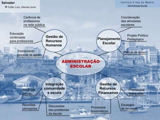 Elza da Silva OliveiraProfessorCoordenadorFormação continuadaClientela estudantilGestão e planejamentoEnsino aprendizagemADMINISTRAÇÃOESCOLARRecursos HumanosLegislação educacionalGestão financeiraGestão de pessoasQualidade de ensinoP.P.P.PDEPDDE