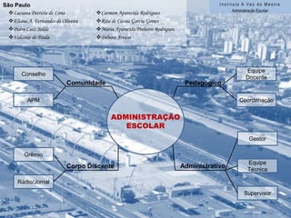 Instituto A Vez do MestreAdministração EscolarBrasíliaCastro Barreira de CarvalhoVisão socialAtende mais a inclusãoSatisfatóriosNão satisfatóriosPolítica PúblicaAdministrar/GestarOBSResultadosCURSO ADMINISTRAÇÃO ESCOLARLegislaçãoVisãoPráticaTeoriasCriticidadeDeterminaçãoMercadológicaSocial(enfoque diferente)