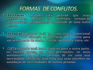 Percepção: Quando você percebe que suas
necessidades, desejos ou interesses tornam-se
incompatíveis pela presença ou atitude de uma outra
pessoa.
Sensação: Quando você tem uma reação emocional
frente a uma situação ou interação que aponta para
um sentimento de medo, tristeza, amargura, raiva, etc.
Ação: Quando você torna explícito para a outra parte,
ou outras partes, as suas percepções, os seus
sentimentos ou age no sentido de ter uma sua
necessidade satisfeita, mas essa sua ação interfere na
satisfação de necessidades de outras pessoas.

 