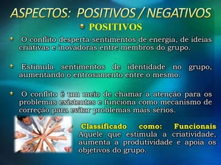 POSITIVOS
O conflito desperta sentimentos de energia, de ideias
criativas e inovadoras entre membros do grupo.
Estimula sentimentos de identidade no grupo,
aumentando o entrosamento entre o mesmo.
O conflito é um meio de chamar a atenção para os
problemas existentes e funciona como mecanismo de
correção para evitar problemas mais sérios.
Classificado
como:
Funcionais
Aquele que estimula a criatividade,
aumenta a produtividade e apoia os
objetivos do grupo.

 
