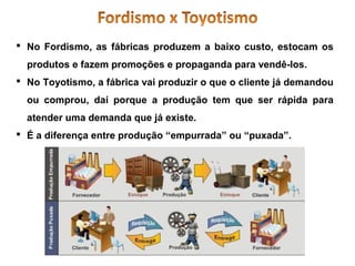  No Fordismo, as fábricas produzem a baixo custo, estocam os
produtos e fazem promoções e propaganda para vendê-los.
 No Toyotismo, a fábrica vai produzir o que o cliente já demandou
ou comprou, daí porque a produção tem que ser rápida para
atender uma demanda que já existe.
 É a diferença entre produção “empurrada” ou “puxada”.

 