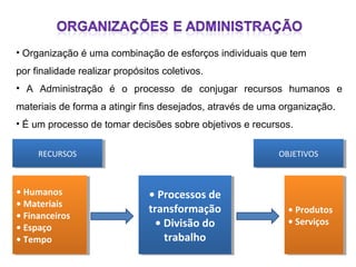 • Organização é uma combinação de esforços individuais que tem
por finalidade realizar propósitos coletivos.
• A Administração é o processo de conjugar recursos humanos e
materiais de forma a atingir fins desejados, através de uma organização.
• É um processo de tomar decisões sobre objetivos e recursos.
RECURSOS
RECURSOS

• Humanos
• Humanos
• Materiais
• Materiais
• Financeiros
• Financeiros
• Espaço
• Espaço
• Tempo
• Tempo

OBJETIVOS
OBJETIVOS

• Processos de
• Processos de
transformação
transformação
• Divisão do
• Divisão do
trabalho
trabalho

• Produtos
• Produtos
• Serviços
• Serviços

 