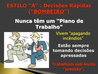 ESTILO “A” : Decisões Rápidas
(“BOMBEIRO”)
Nunca têm um “Plano de
Trabalho”
Vivem “apagando
incêndios”
Estão sempre
tomando decisões
apressadas
Trabalham sob muita
“pressão”.
 