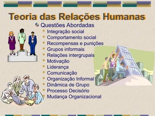 Teoria das Relações Humanas
Questões Abordadas
 Integração social
 Comportamento social
 Recompensas e punições
 Grupos informais
 Relações intergrupais
 Motivação
 Liderança
 Comunicação
 Organização Informal
 Dinâmica de Grupo
 Processo Decisório
 Mudança Organizacional
 
