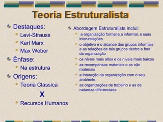 Teoria Estruturalista
Destaques:
 Levi-Strauss
 Karl Marx
 Max Weber
Ênfase:
 Na estrutura
Origens:
 Teoria Clássica
X
 Recursos Humanos
Abordagem Estruturalista inclui:
 a organização formal e a informal, e suas
inter-relações
 o objetivo e o alcance dos grupos informais
e as relações de tais grupos dentro e fora
da organização
 os níveis mais altos e os níveis mais baixos
 as recompensas materiais e as não
materiais
 a interação da organização com o seu
ambiente
 as organizações de trabalho e as de
natureza diferenciada
 