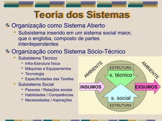 Teoria dos Sistemas
Organização como Sistema Aberto
 Subsistema inserido em um sistema social maior,
que o engloba, composto de partes
interdependentes
Organização como Sistema Sócio-Técnico
 Subsistema Técnico
 Infra-Estrutura física
 Máquinas e Equipamentos
 Tecnologia
 Especificidades das Tarefas
 Subsistema Social
 Pessoas / Relações sociais
 Habilidades / Competências
 Necessidades / Aspirações
s. técnico
ESTRUTURA
s. social
ESTRUTURA
INSUMOS EXSUMOS
AM
BIENTE
A
M
B
I
E
N
T
E
 
