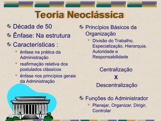 Teoria Neoclássica
Década de 50
Ênfase: Na estrutura
Características :
 ênfase na prática da
Administração
 reafirmação relativa dos
postulados clássicos
 ênfase nos princípios gerais
da Administração
Princípios Básicos da
Organização
 Divisão do Trabalho,
Especialização, Hierarquia,
Autoridade e
Responsabilidade
Centralização
X
Descentralização
Funções do Administrador
 Planejar, Organizar, Dirigir,
Controlar
 