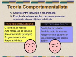 Teoria Comportamentalista
Conflito entre indivíduo e organização
Função da administração: compatibilizar objetivos
organizacionais com objetivos individuais
O trabalho, as rotinas
Auto-realização no trabalho
Reconhecimento (prestígio)
Progresso na carreira
Responsabilidade
FATORES MOTIVACIONAIS
Condições de trabalho
Administração da empresa
Relações com o supervisor
Benefícios/serviços sociais
Salário
FATORES HIGIÊNICOS
 