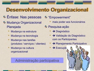 Desenvolvimento Organizacional
Ênfase: Nas pessoas
Mudança Organizacional
Planejada
 Mudança na estrutura
 Mudança na tecnologia
 Mudança nas tarefas
(produtos / serviços / clientes)
 Mudança na cultura
organizacional
“Empowerment”
 mais poder aos funcionários
Pesquisa-ação
  Diagnóstico
  Validação do Diagnóstico
com os Participantes
  Planejamento Participativo
  Execução
Administração participativa
 