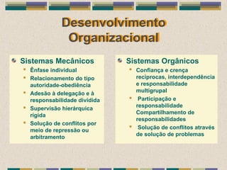 Desenvolvimento
Organizacional
Sistemas Mecânicos
 Ênfase individual
 Relacionamento do tipo
autoridade-obediência
 Adesão à delegação e à
responsabilidade dividida
 Supervisão hierárquica
rígida
 Solução de conflitos por
meio de repressão ou
arbitramento
Sistemas Orgânicos
 Confiança e crença
recíprocas, interdependência
e responsabilidade
multigrupal
 Participação e
responsabilidade
Compartilhamento de
responsabilidades
 Solução de conflitos através
de solução de problemas
 