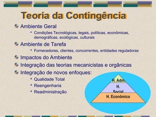 Teoria da Contingência
Ambiente Geral
 Condições Tecnológicas, legais, políticas, econômicas,
demográficas, ecológicas, culturais
Ambiente de Tarefa
 Fornecedores, clientes, concorrentes, entidades reguladoras
Impactos do Ambiente
Integração das teorias mecanicistas e orgânicas
Integração de novos enfoques:
 Qualidade Total
 Reengenharia
 Readministração
H.
Social
H. Econômico
H. Adm.
 