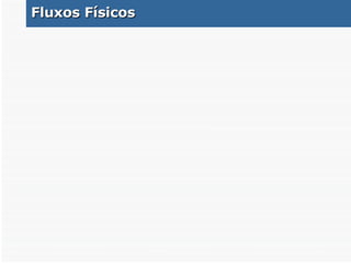 Fluxos Físicos 