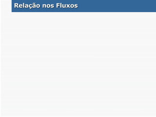 Relação nos Fluxos 
